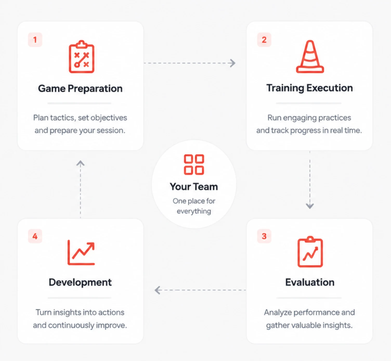 Doorlopende workflow van het doHockey-platform