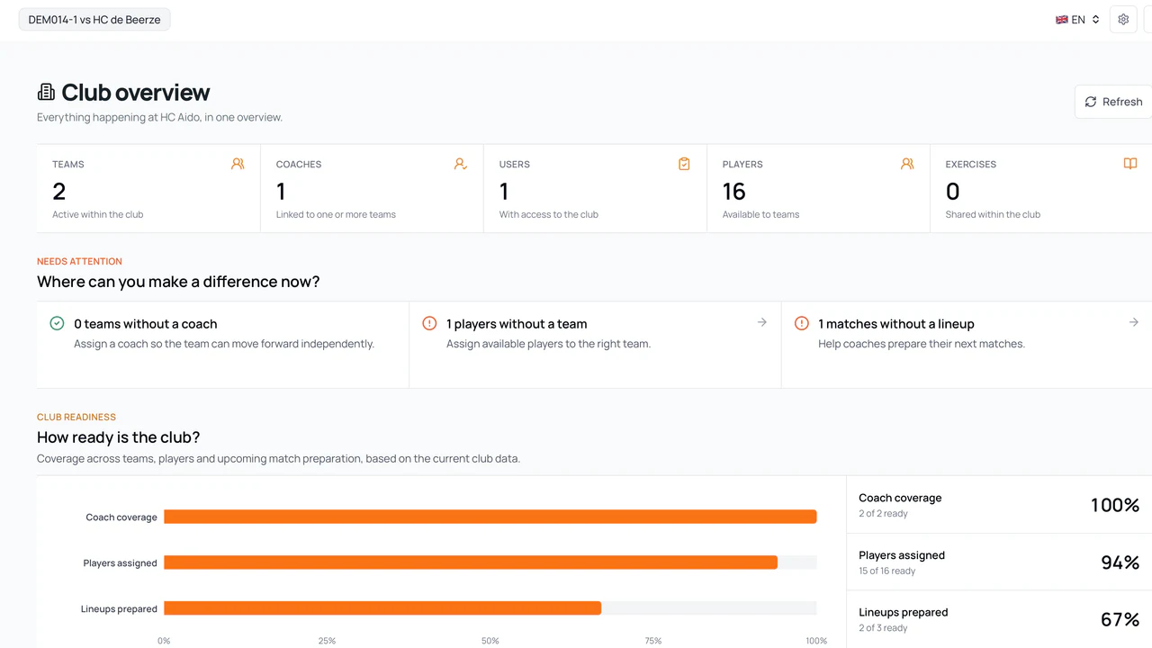 Engelstalig clubmanagement-dashboard met clubtotalen, aandachtspunten en een grafiek voor clubgereedheid