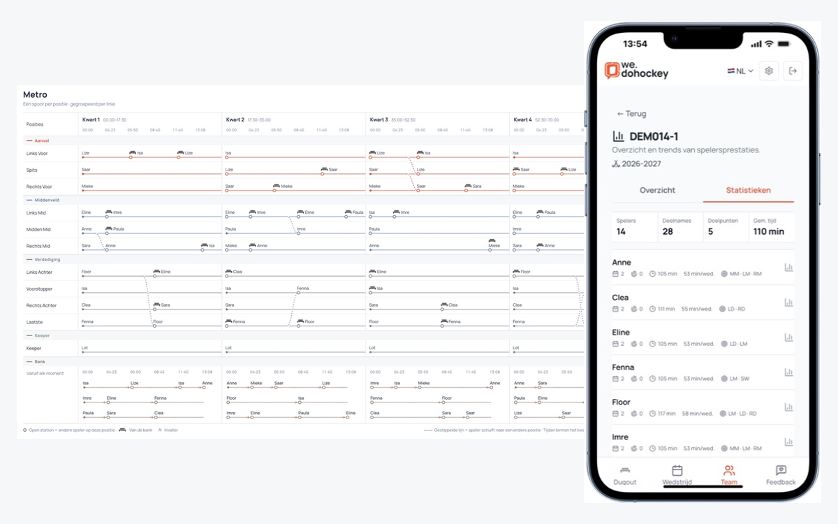 Compositie van echte demo-opnamen: Metro en mobiele teamstatistieken