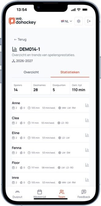 Mobiele teamstatistieken met wedstrijden, goals en speelminuten